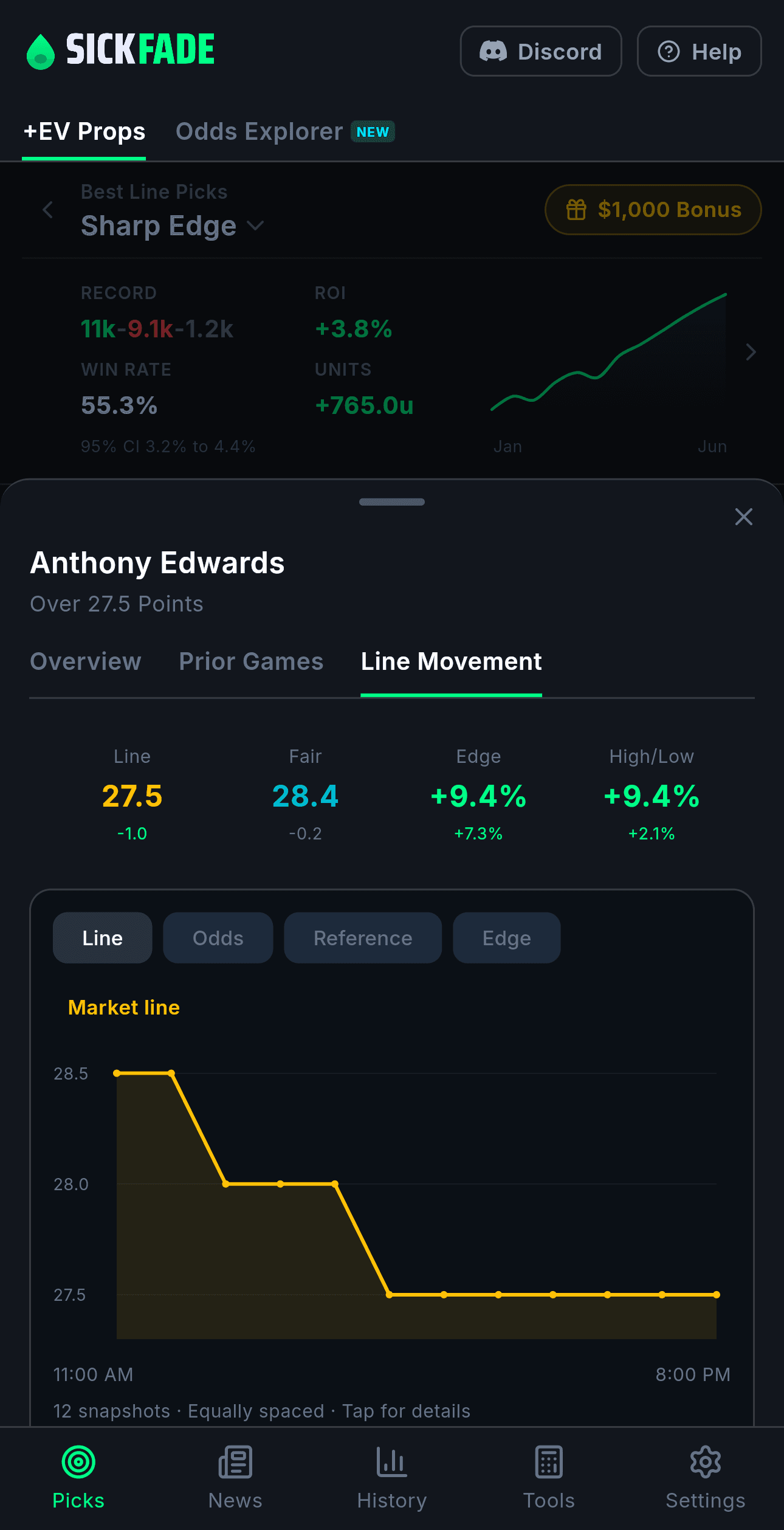 Line movement chart showing open-to-close price movement