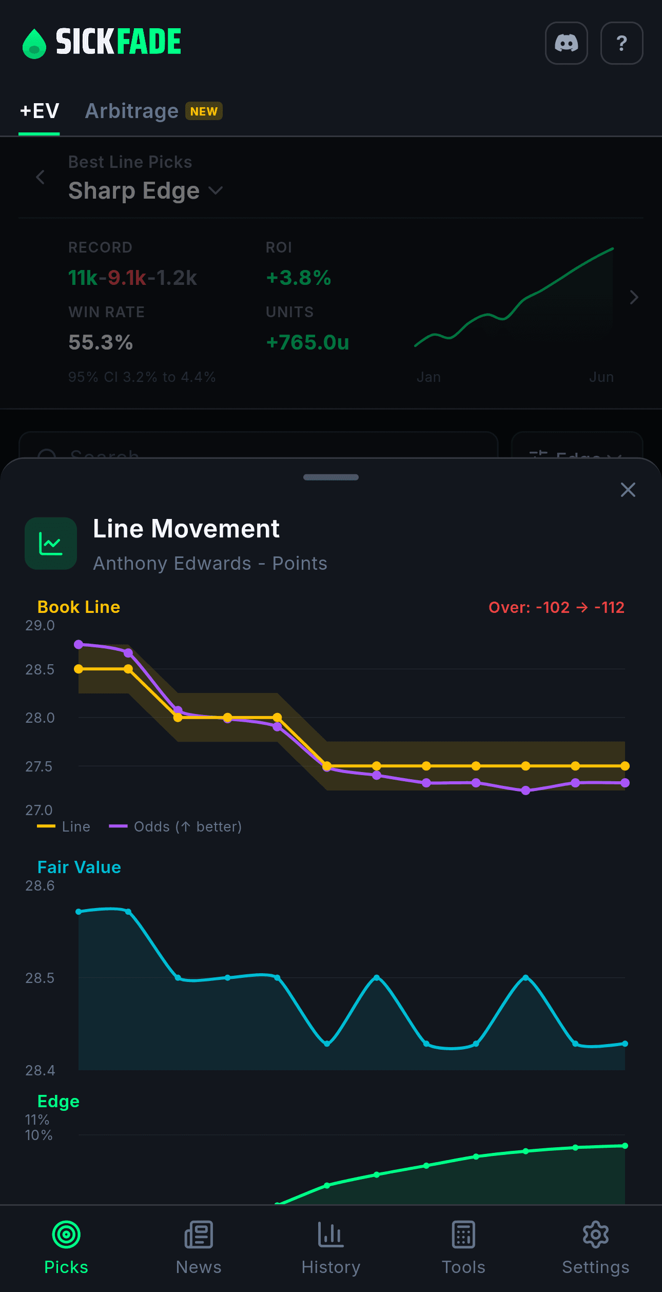 Line movement chart showing open-to-close price movement